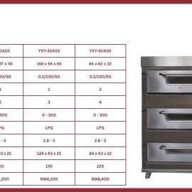 Gas Oven 1 Deck 2 Tray IK-YXY-20ASS
